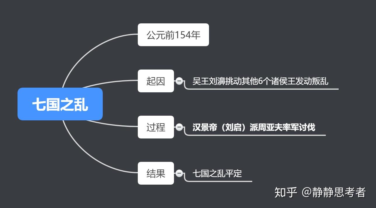 (附:西汉经典历史故事思维导图系列) - 知乎