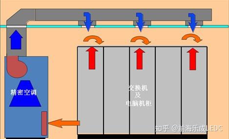 风冷直膨精密空调原理解析