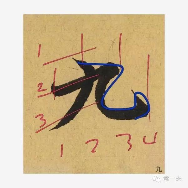 书法结字规律