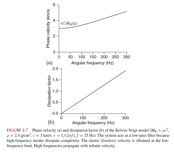 第二章黏弹性与波传播242kelvinvoigt模型重点