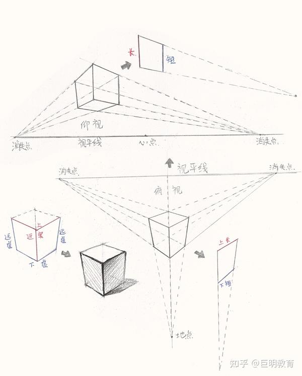 三点透视:即立方体三个面都能被看到时所呈现出来的透视关系.