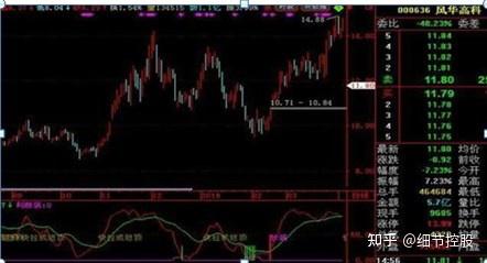 号伴风望海o(cx2254_),更多后市操作及股票技术分析方法等你来学习