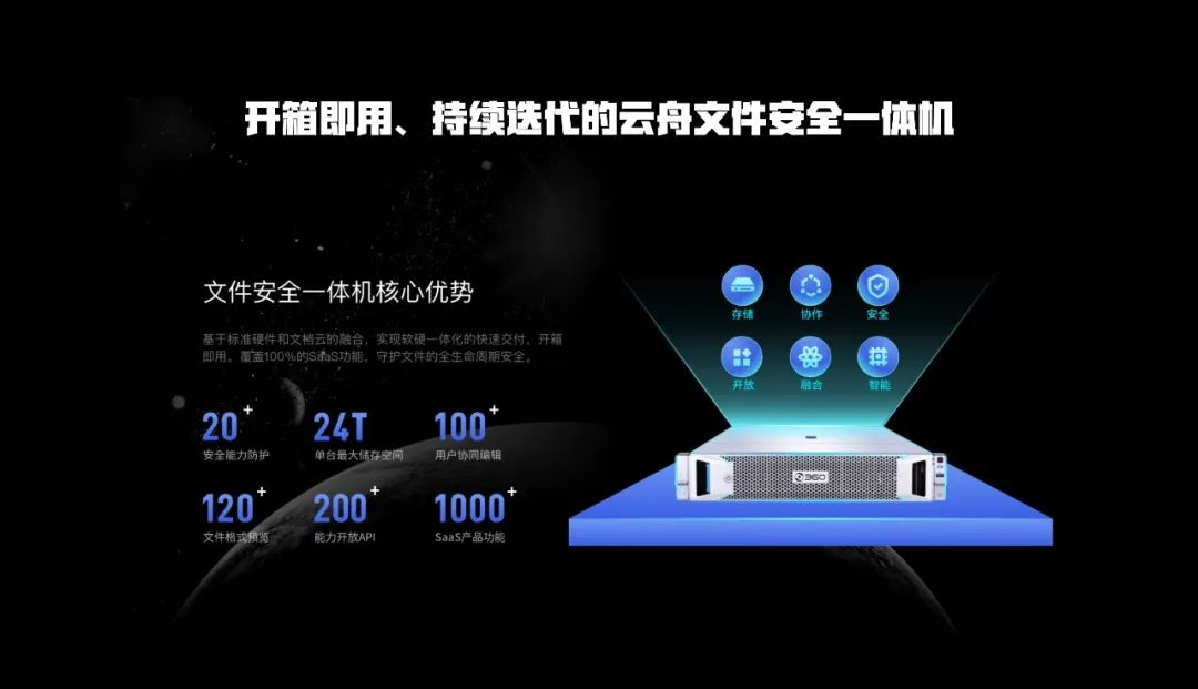 360亿方云发布会文件安全解决方案升级文件安全一体机发布