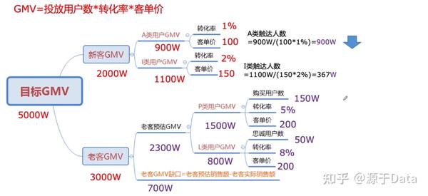 数据分析4大模型aiplrfmaidmaaarrr