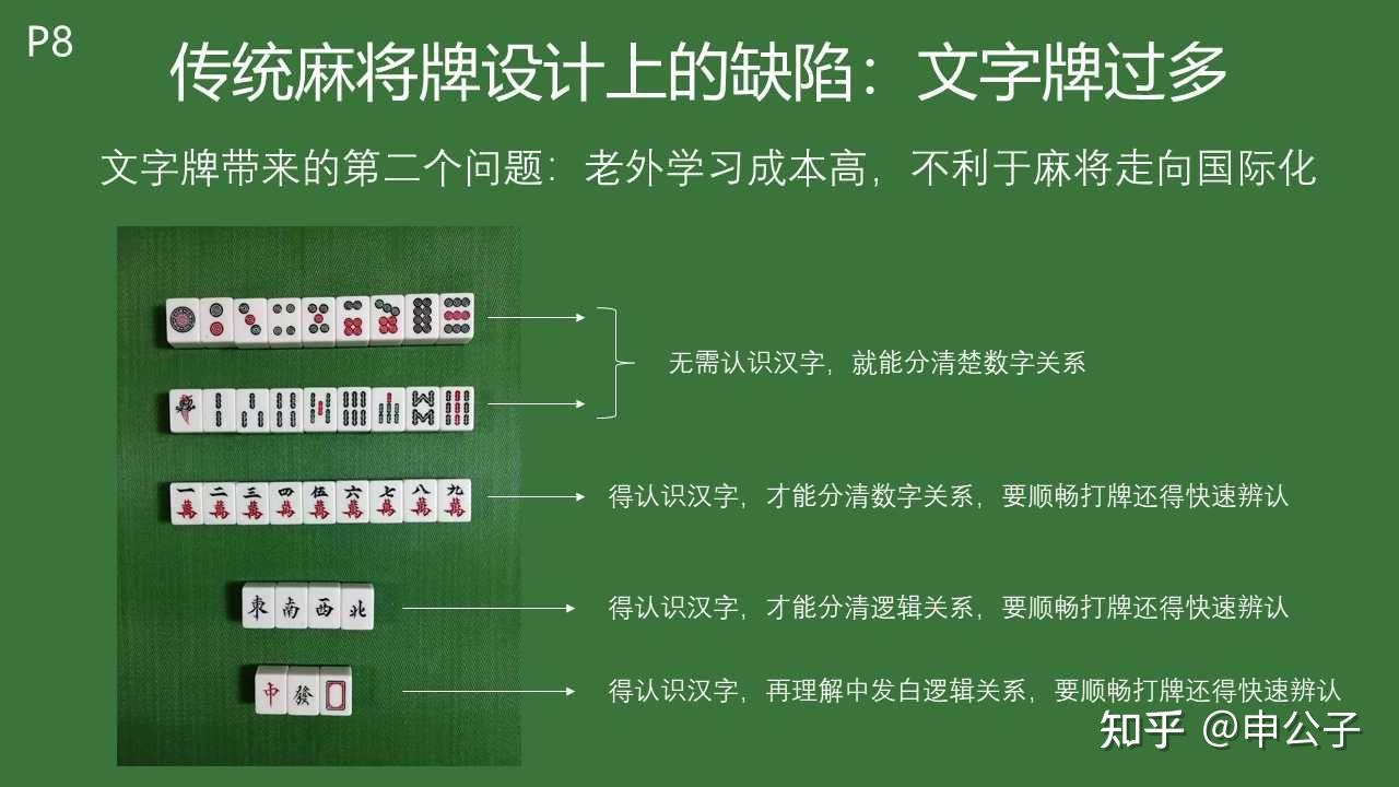 用数字和字符简易表示麻将牌谱的时候如何不用汉字表示三元牌