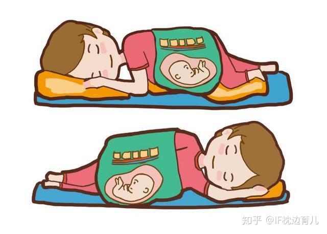 毕竟,孕妈的睡眠习惯和胎儿在子宫内的姿势都不一样.