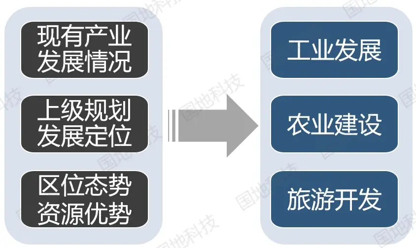 四,发挥村庄特色,谋划好村域产业建设