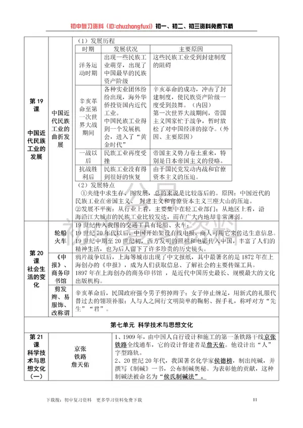 【初中历史】部编人教版八年级上册历史知识点总结