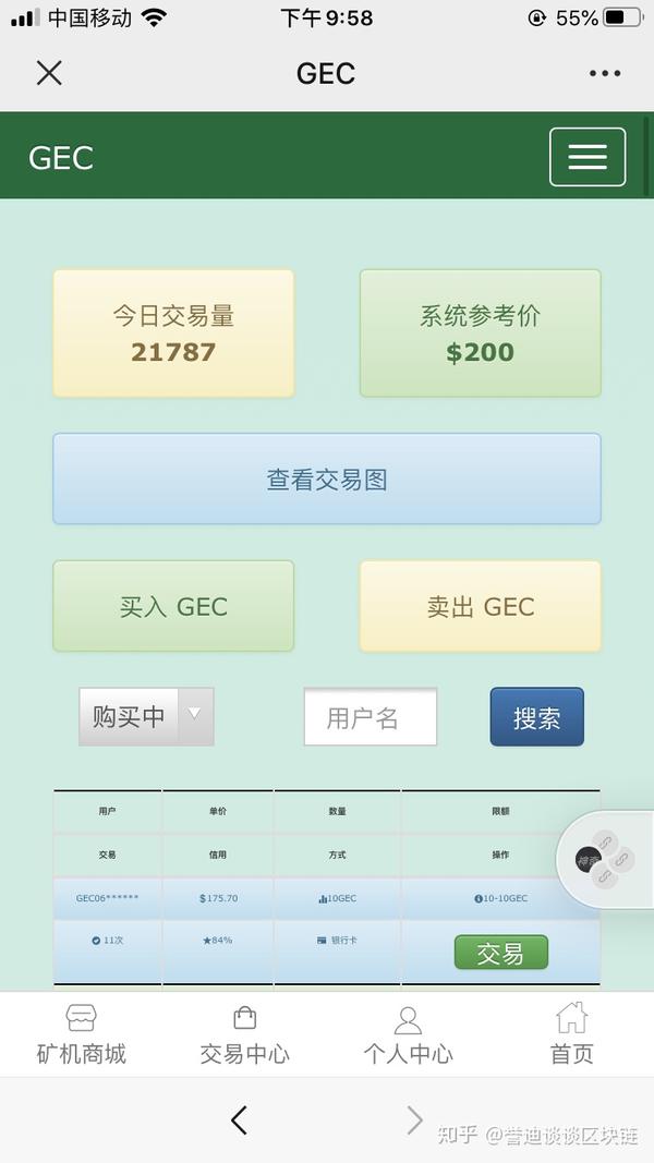 gec环保币3月18日成交量分析