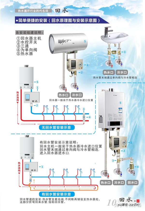 家用热水如何做回水管道?