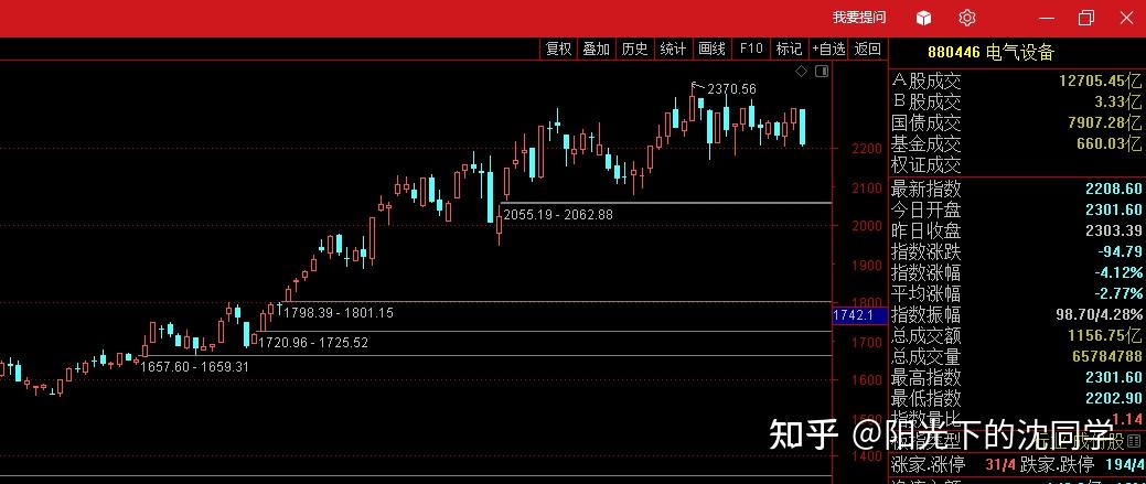 农林牧渔其他板块要看政策,要看1号文件,一般是这种时候有不错的行情