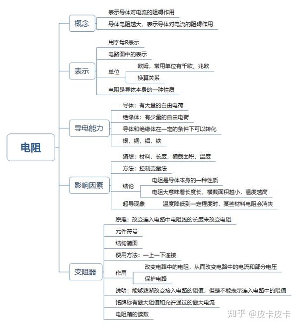 初中物理九年级基础知识思维导图2——电学第一部分(电路的认识和三