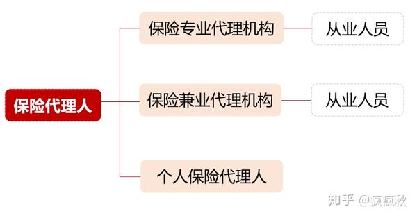 2020年银保监正式发布保险代理人监管新规