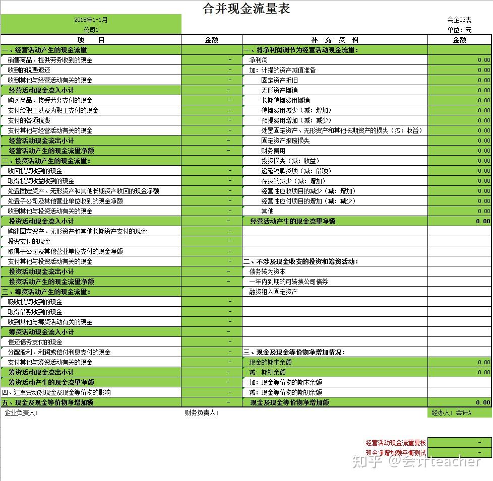 非同一控制下企业合并的会计处理方法…公司企业合并财务报表的编制