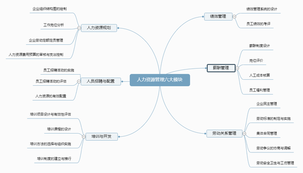 具体内容如下