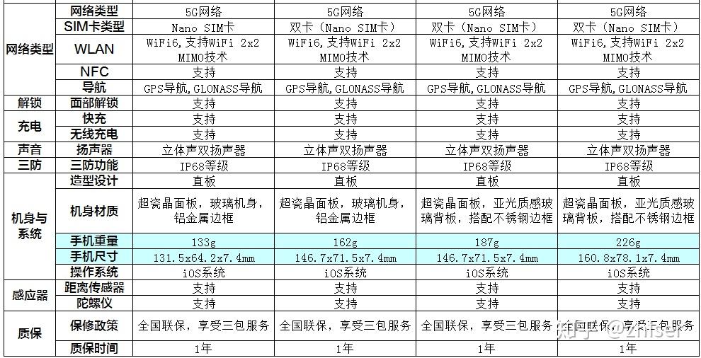 苹果手机iphone12价格官方售价对比表