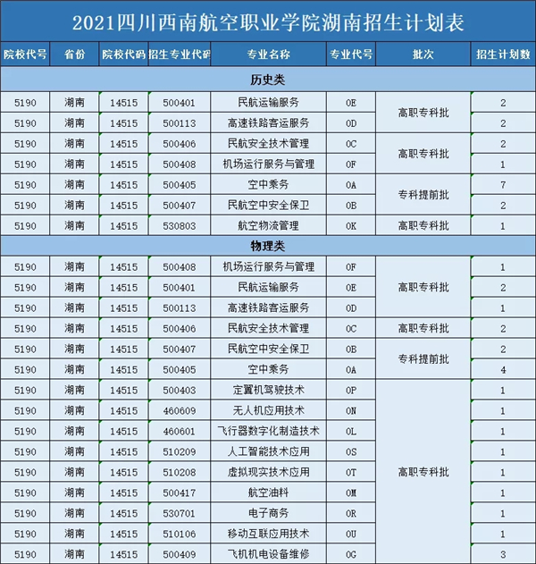 四川西南航空职业学院2021年全国各省市招生计划详情