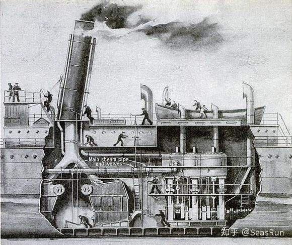 三涨式蒸汽机   近代舰船
