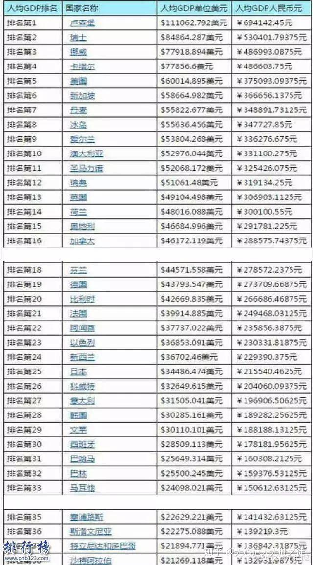 黎巴嫩:925781,泰国:718782,秘鲁:700283,多米尼克:697784,利比亚