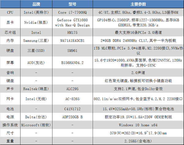 【视频 图文】华硕rog zephyrus gx501评测