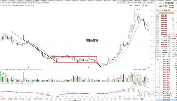 随便找2个股票分析(恒康医疗,科迪乳业)---交易那些事