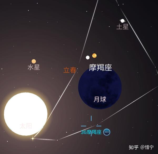 真的六星连珠了吗