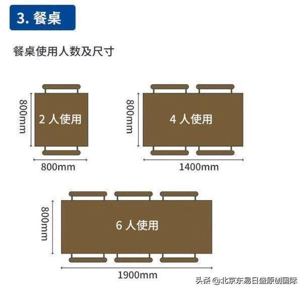 餐桌尺寸