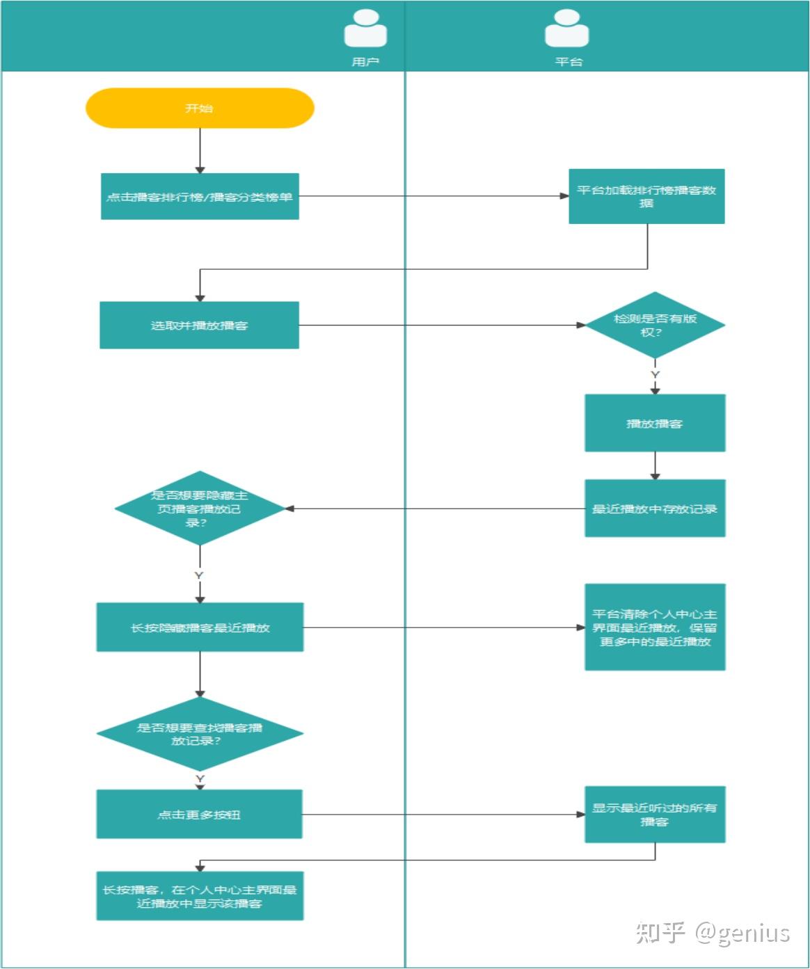腾讯游戏账号交易流程是什么