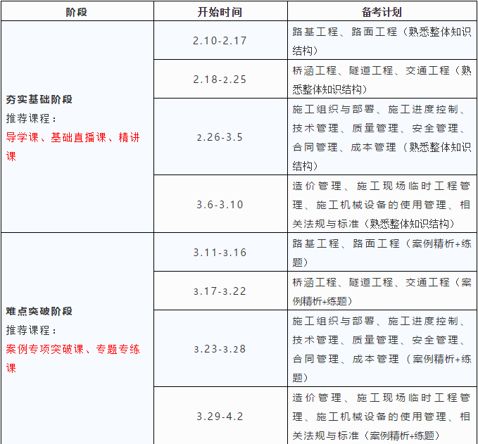 今天,我们来看看二建《公路》学习计划表及科目学习建议,希望能够帮到