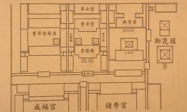 形成了以重华宫为中心,前有崇敬殿,后有翠云馆,左有漱芳斋,右有建福宫