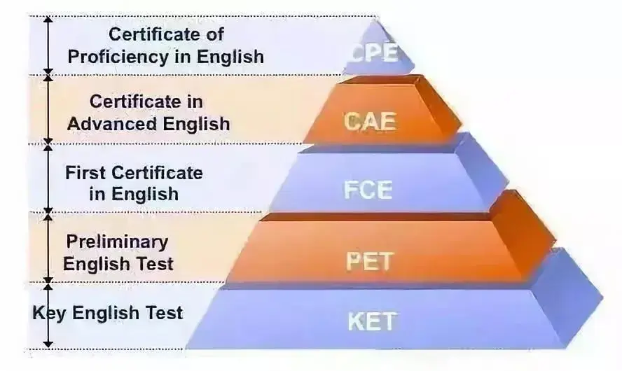 ketpet对入学有何作用