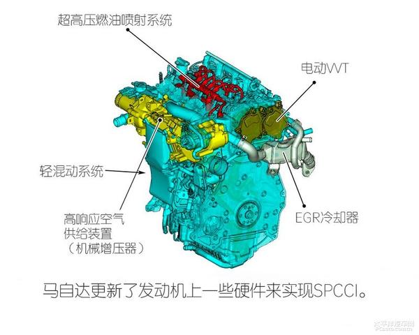 竟然比f1赛车的压缩比还高马自达这款压燃发动机有什么亮点