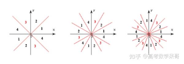 高考数学33n分角的象限判断