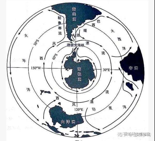 (1)从洋流分布的角度,说明南极地区气温较北极地区低的原因.