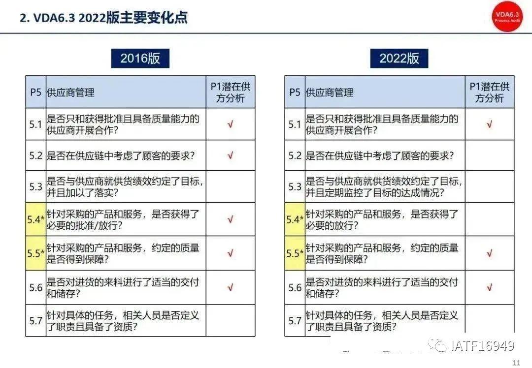 VDA 6 32023第四版新版标准正式发布 知乎