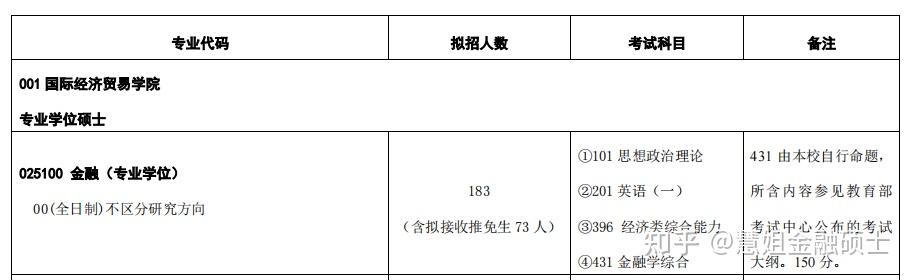 对外经济贸易大学23招生简章已经公布有变动