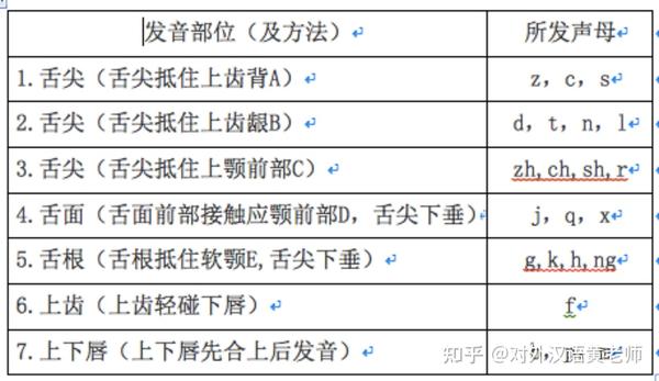 中文教学汉语发音部位大解析