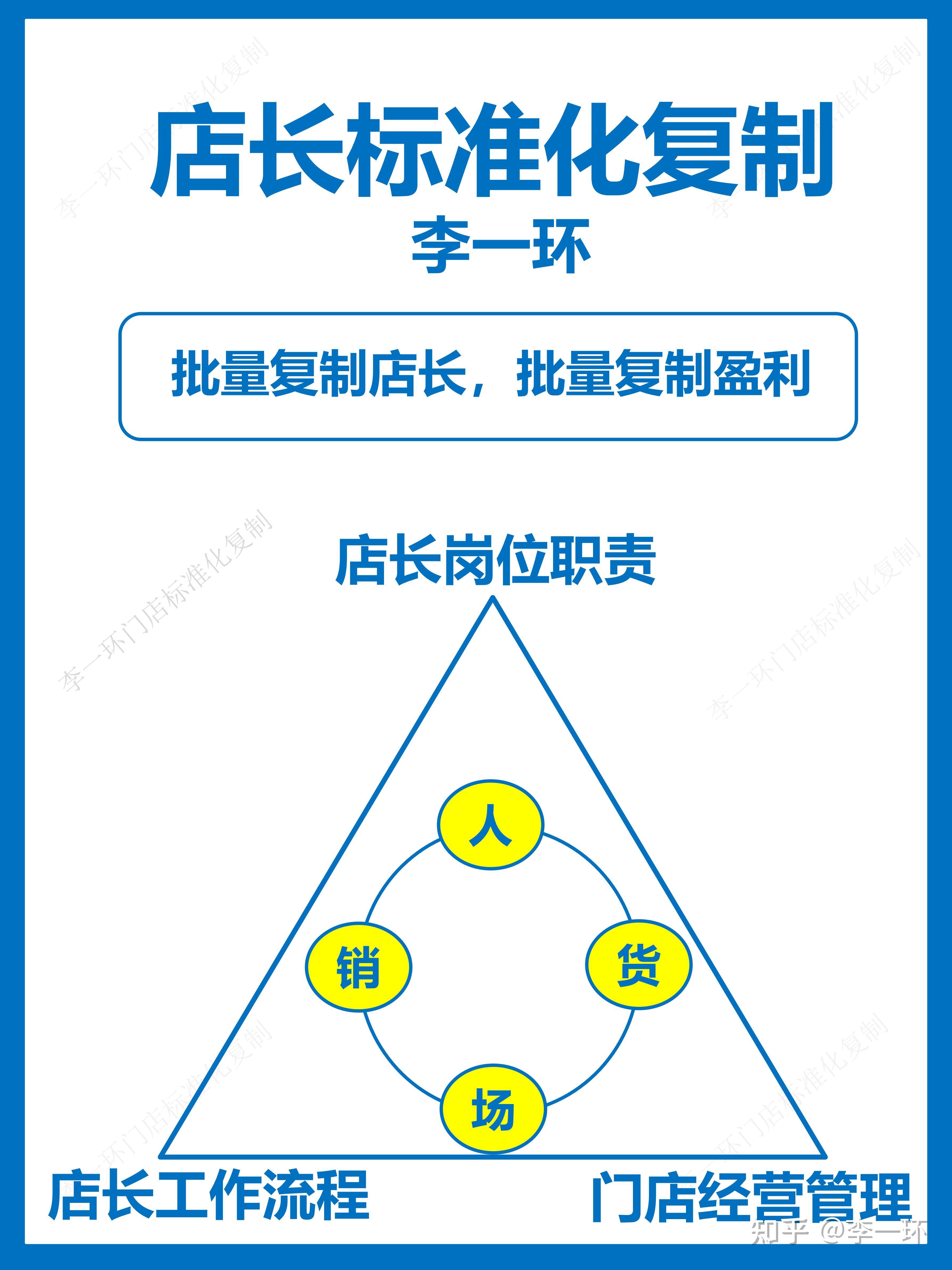 门店标准化手册：批发门店运营标准和流程与店长标准化 ...