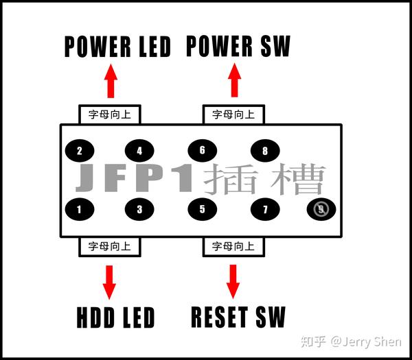 主板开机跳线教程