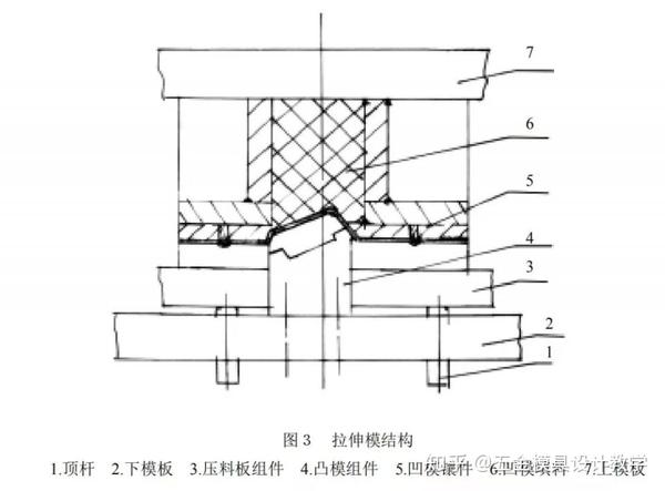 但所使用的设备有所不同,拉伸大型复杂复盖件模块,模具是用含铬铸铁作