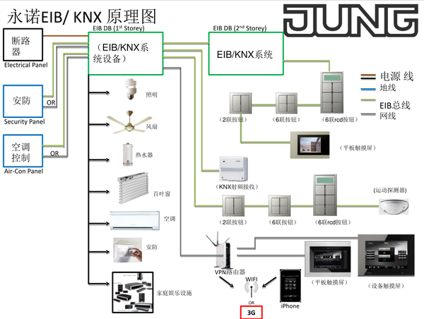 eibknx总线系统与技术介绍