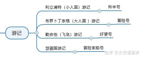 思维导图教程怎么用mindmanager做文学名著思维导图