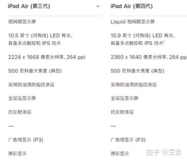 ipad air4性价比最香的全面屏ipad