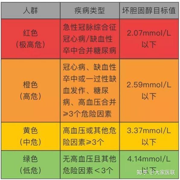 哪些食物可以降低胆固醇?