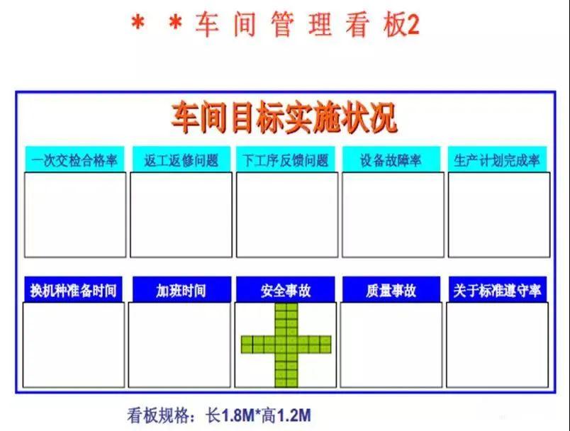 4,班组管理看板5,安全管理看板破世界纪录!柳钢成功轧制0.