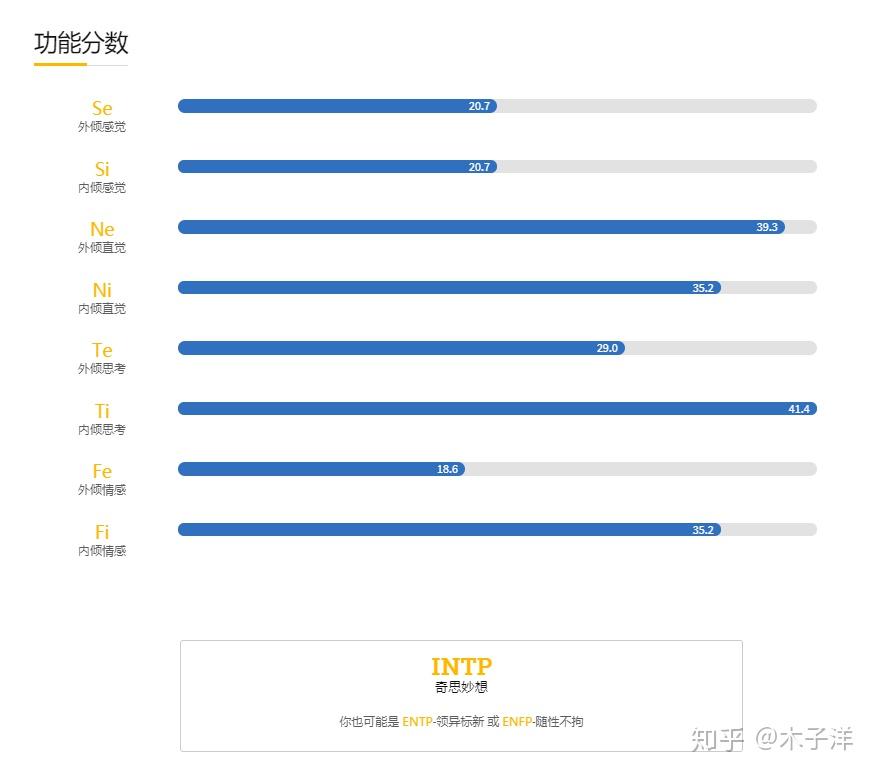 intp女如何与isfj母亲相处