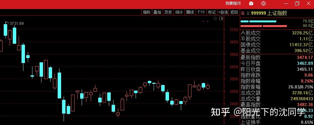 每周股市行情分析