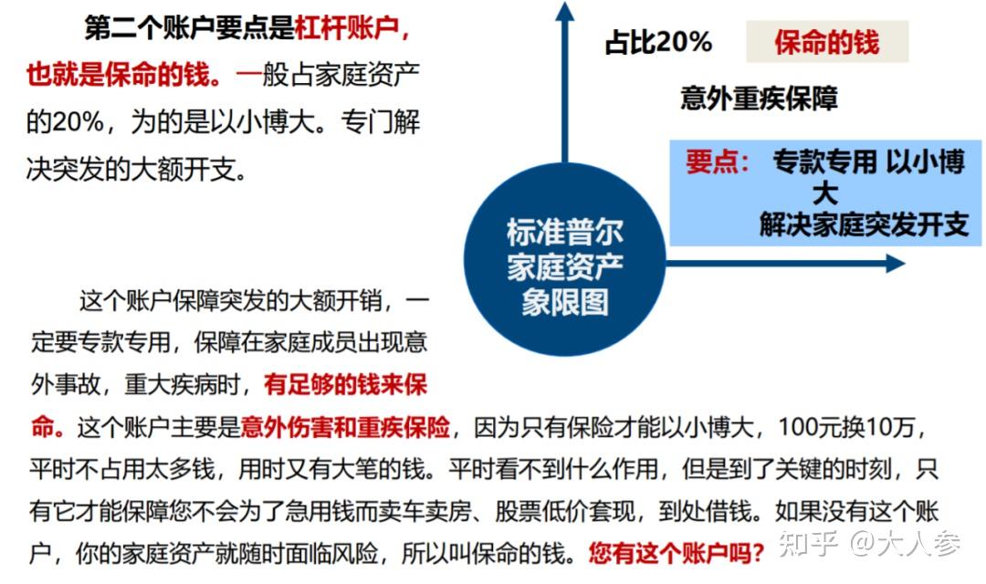 标准普尔家庭资产象限图投资最大的魅力在于:明明可以看到结局,而实现