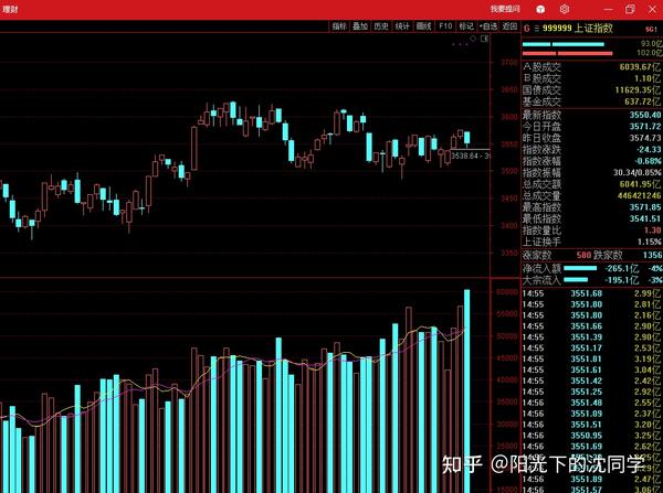 每周股市行情分析(2021年7月24日)