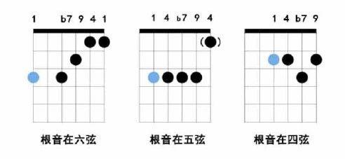 在有贝斯弹根音的情况下,只弹上方的大三和弦就可以了